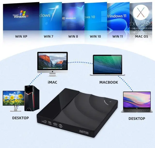 Alt view image 5 of 7 - YOTUO External DVD Drive, Portable USB 3.0 CD +/-RW Drive DVD Player for ROM Rewriter, Burner for Laptop, Desktop, Compatible with Windows 7/8/10/11, Mac, MacBook Pro/Air