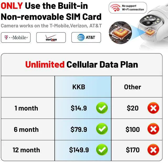 Alt view image 3 of 7 - KKB 4G LTE Cellular Solar Security Cameras Wireless Outdoor, No WiFi Security Camera Built-in SIM Card, Unlimited Data, 2K HD Cam Color Night Vision, 355° Live View, PIR Motion Sensor, 2-Way Audio