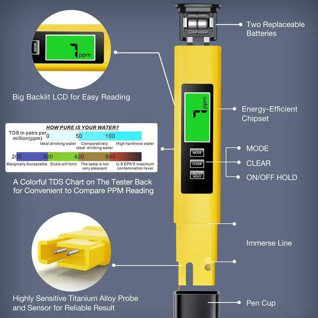Alt view image 3 of 5 - 2025 All-New 4 in 1 Tds Meter Digital Water Tester - Accurate and Reliable TDS EC & Temp(°C,°F) Meter - 0-9990ppm - Professional Testing for Drinking Water, RO/DI System, Aquariums etc
