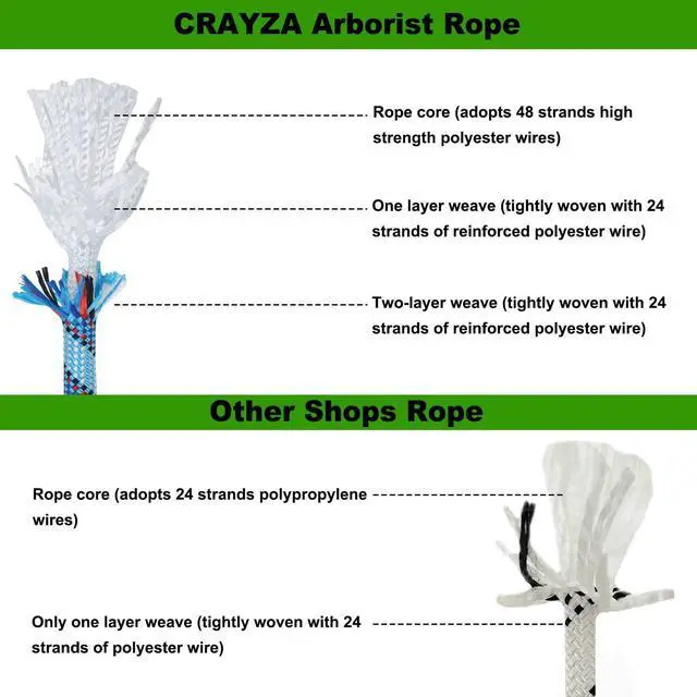Alt view image 5 of 7 - CRAYZA Double Braided Arborist Rope (1/2 in x 100 ft) Climbing Rope High Strength Polyester Rope for Tree Work Rigging Pulling Swing Sailing, Blue
