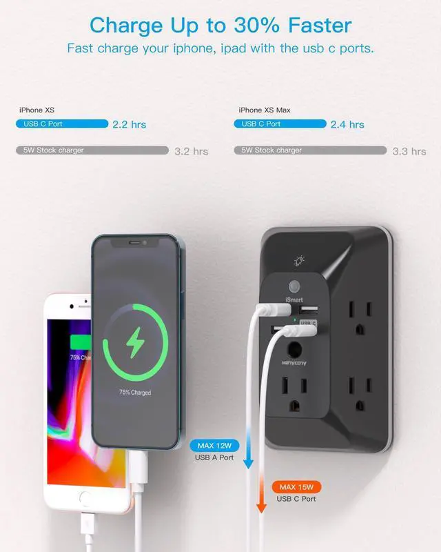 Alt view image 7 of 7 - Black Outlet Extender with Night Light, HANYCONY Multi Plug Outlet, USB Wall Charger Surge Protector 4 USB Charging Port(1USB C), Power Strip Electrical Outlet Splitter Expander for Office Dorm Room