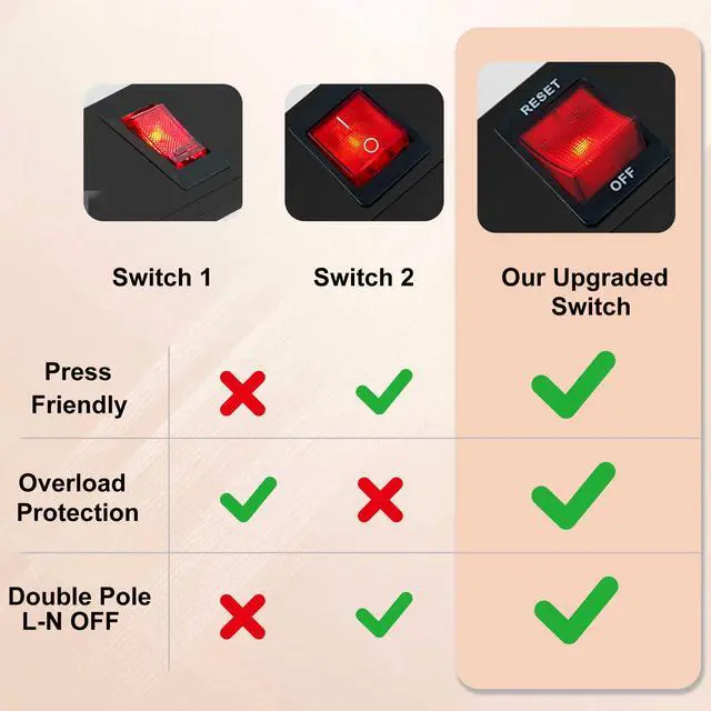 Alt view image 4 of 7 - 8 Outlet Long Power Strip, 2100J Surge Protector Heavy Duty 6FT Cord Wide Spaced and Wall Mount Metal Powerstrip for Home Office Garage Workshop