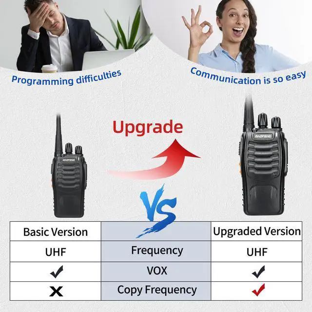 Alt view image 3 of 7 - Walkie Talkies Long Range Walkie Talkie for Adults Rechargeable Radio Walkie Talkie 2 Way Radios Copy Frequency Handheld Two Way Radios Transceiver Walky Talky with Base Charger for Camping(2 Pack)