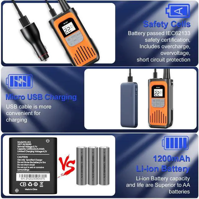 Alt view image 4 of 6 - YHJQWDZ Walkie Talkies for Adults, Rechargeable Walkie Talkies Long Range 22 Channel Two-Way Radios with 1200mAh Li-ion Batteries and USB Charger for Biking,Camping,Hiking,2 Pack