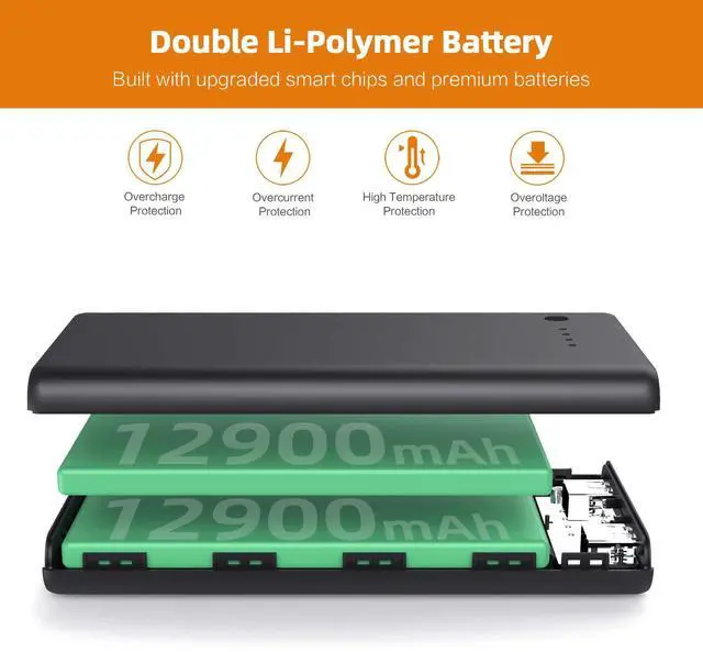 Alt view image 2 of 6 - Portable Charger Power Bank 25800mAh Huge Capacity External Battery Pack,Dual Output High Speed Charging Power bank with 4 LED Indicator Compatible With iPhone 16/15/14/13/12,Samsung Android Phone etc