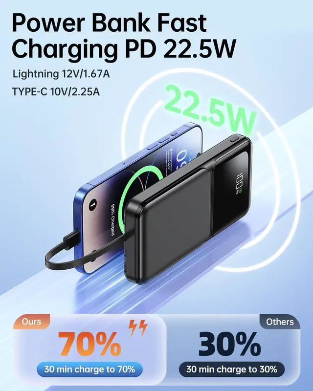 Alt view image 3 of 7 - Portable Charger with Built in Cable - 20000mAh Fast Charging 22.5W Slim Power Bank USB C LED Display Travel Battery Pack 5 Outputs & 3 Inputs for iPhone Samsung Android iPad Phones Tablets etc