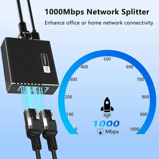 Alt view image 2 of 7 - Ethernet Splitter 1 to 2 with Cat6 Cable (4.9FT), High-Speed 1000Mbps Internet Splitter for Router/Switch/Modem, Ethernet Switch 2 Port Compatible with Cat5/5e/6/7/8 (2 Devices Simultaneously)