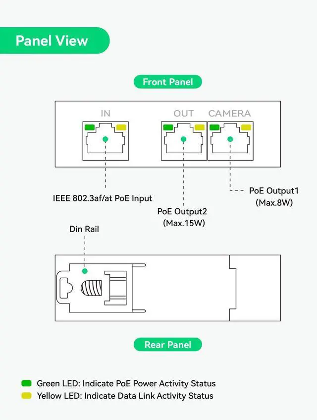 Alt view image 3 of 7 - Mini 2 Port POE Extender Up to 1000ft, Power Over Ethernet Over Cat5/6 Cable, Splitter to 2 POE Devices Like IP Cameras, IP Phone