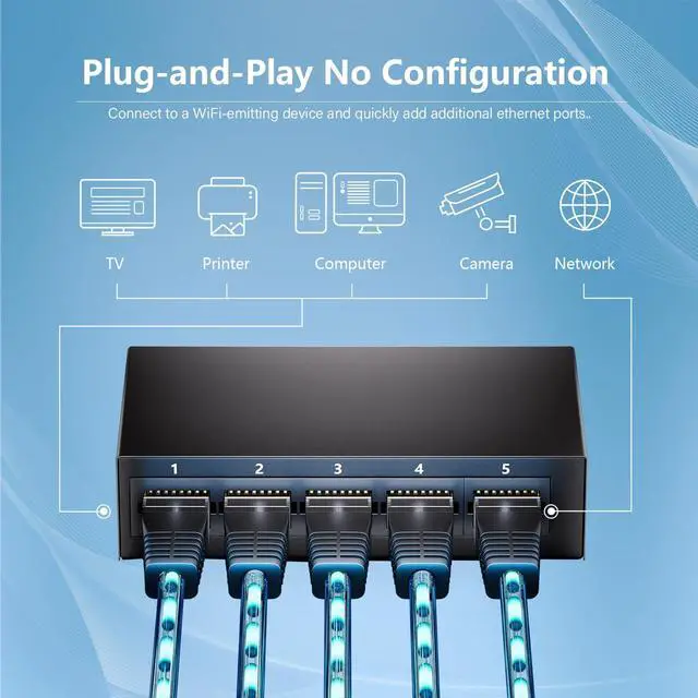 Alt view image 4 of 7 - Bliyee 5-Port Gigabit Ethernet Switch, Unmanaged Home Network Switch Hub, Ethernet Splitter | Auto-Sensing Ports | Plug-and-Play | Silent Operation | Black Metal Case | Limited Lifetime Protection