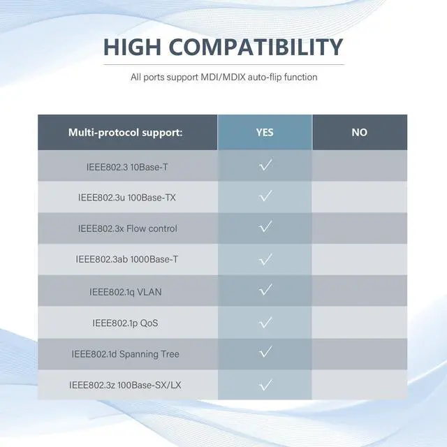 Alt view image 6 of 7 - Bliyee 5-Port Gigabit Ethernet Switch, Unmanaged Home Network Switch Hub, Ethernet Splitter | Auto-Sensing Ports | Plug-and-Play | Silent Operation | Black Metal Case | Limited Lifetime Protection