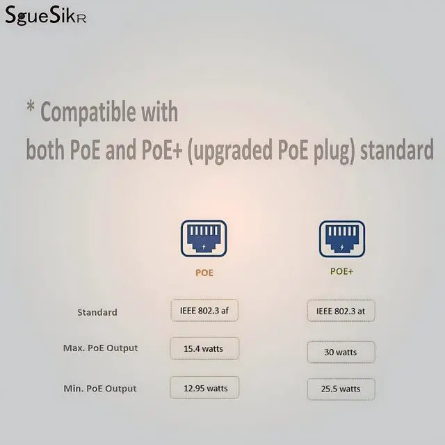 Alt view image 6 of 6 - SGUESIKR 4 Pair PoE Ethernet Splitter, RJ45 Cable Sharing Kits, 2-in-1 Cat5 Combiner, Ethernet Extender for 8 Security IP Cameras NVR Surveillance System - Weatherproof for Outdoor Use