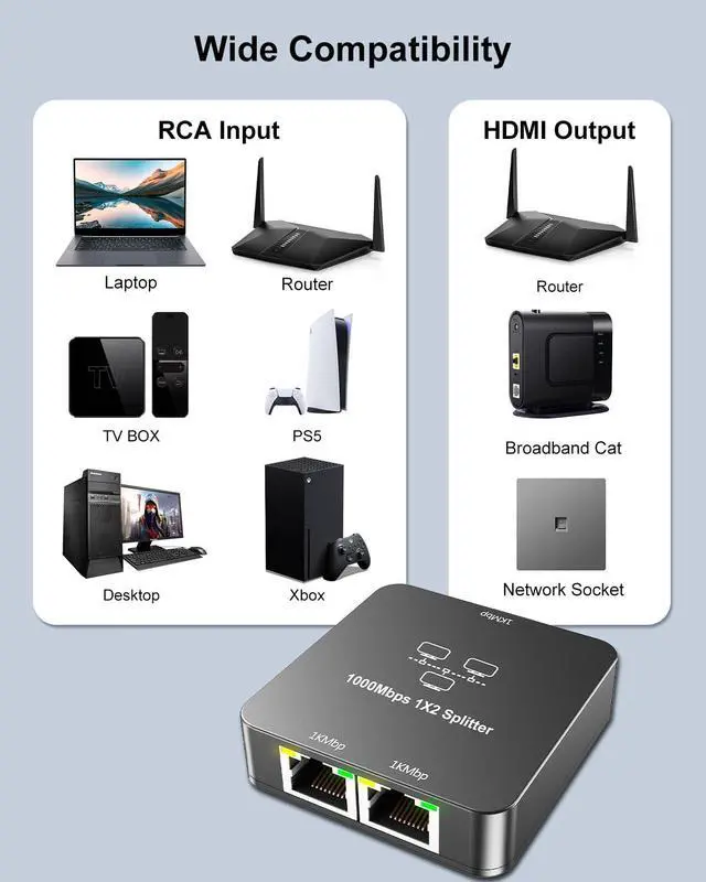 Alt view image 6 of 6 - Uzifhdhi Ethernet Splitter 1 to 2 with Ethernet Cable, Gigabit RJ45 Internet Splitter Adapter 1000Mbps High Speed for Cat 5/5e/6/7/8 Cable,Grey