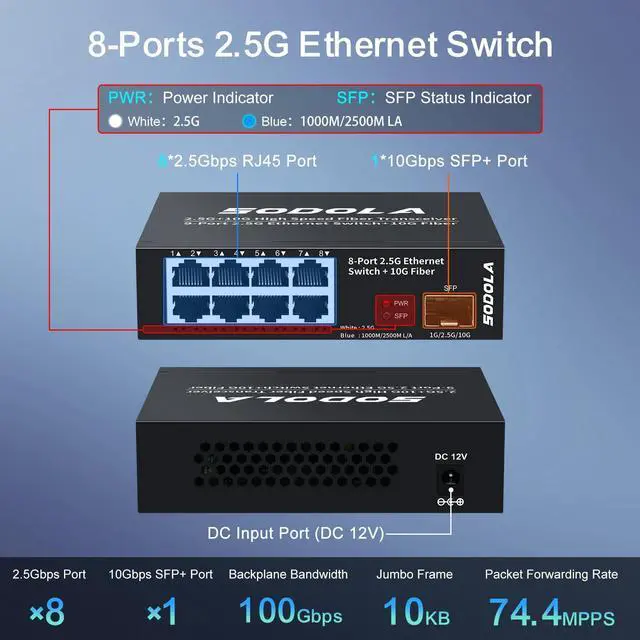 Alt view image 2 of 7 - SODOLA 8-Port Unmanaged 2.5G Switch,8 x 2.5GBASE-T Ports,1X10G SFP+,100Gbps Switching Capacity, Fanless, MetalPlug & Play 2.5Gb Network Switch