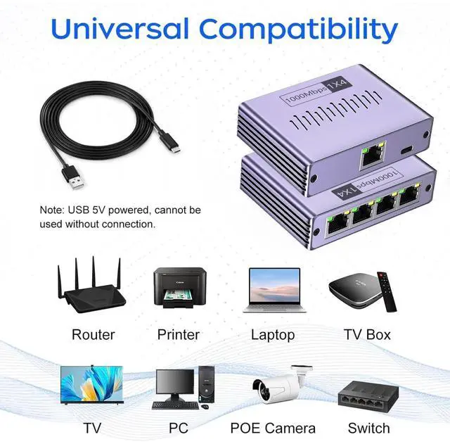 Alt view image 3 of 7 - Ethernet Splitter 1 to 4 1000Mbps, High Speed RJ45 Port LAN Internet Splitter for Cat 5/5e/6/7/8 Cable, Ethernet Router Switch for PC/Laptop/TV (4 Devices Networked Simultaneously)