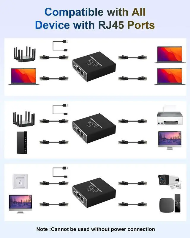 Alt view image 2 of 7 - FSKY Gigabit Ethernet Splitter 1 to 3, Aluminium LAN Splitter 1000Mbps RJ45 Ethernet Switch Network Splitter with USB C Power Cable for Cat5/5e/6/7/8