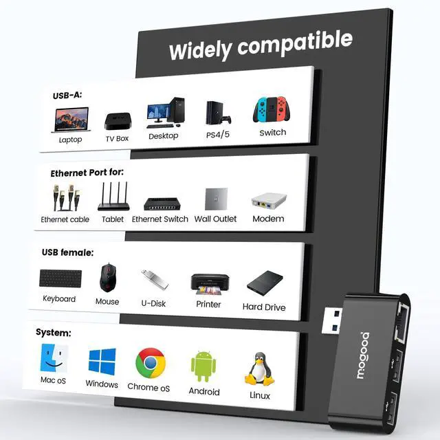 Alt view image 5 of 6 - MOGOOD USB to Ethernet Adapter, Type A to Gigabit Ethernet LAN Network Adapter, RJ45 1000Mbps Hub with 2 USB Ports, for Laptops, PC, MacBook, Surface 6Pro, XPS, Windows, Linux, MacOS, Etc