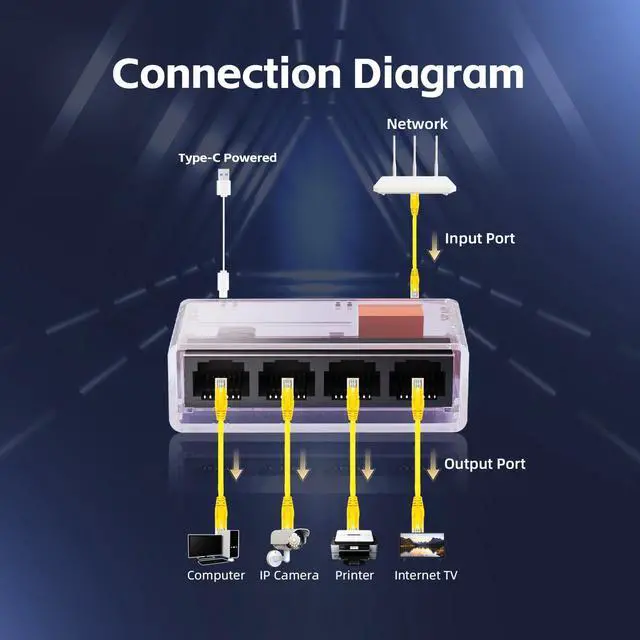 Alt view image 5 of 7 - Gigabit Ethernet Splitter 1 to 4 Port, 1000Mbps High-Speed LAN Adapter with USB Cable, Mini Plastic YuLinca Network Hub, Plug & Play for Router, Modem, PC, IP Camera, Printer, Smart TV