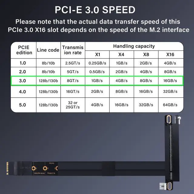Alt view image 6 of 7 - SinLoon M.2 NGFF NVMe Key M to PCIe 3.0 X16 Extender Cable M.2 to PCI-E 3.0 X16 Female Riser Cable for M2 2230 2242 2260 2280 20CM
