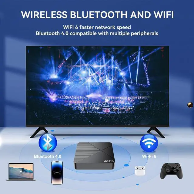 Alt view image 6 of 7 - GREVA Android TV Box 13.0 4GB RAM 32GB ROM Smart TV Box 8K RK3528 Chip with WiFi6 BT5.0 Gigabit Ethernet LAN 3D HDR10 HD Video Streaming Box 2024