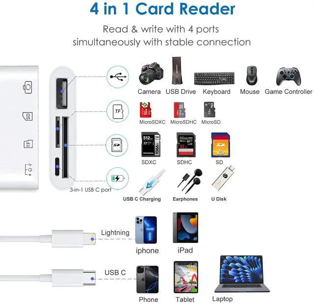 Alt view image 2 of 7 - USB C & Lightning to SD Card Reader for iPhone/iPad/Android, 4-in-1 Memory Card Adapter with USB Female OTG Port Supports SD/MicroSD Cards Camera Adapter Portable Design & Fast Charging Function