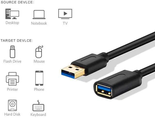 Alt view image 6 of 7 - USB 3.0 Extension Cable 20Ft,USB 3.0 High Speed Extender Cord Type A Male to A Female for PlayStation, Xbox, USB Flash Drive, Card Reader, Hard Drive,Keyboard, Printer, Scanner(20Ft/6M)