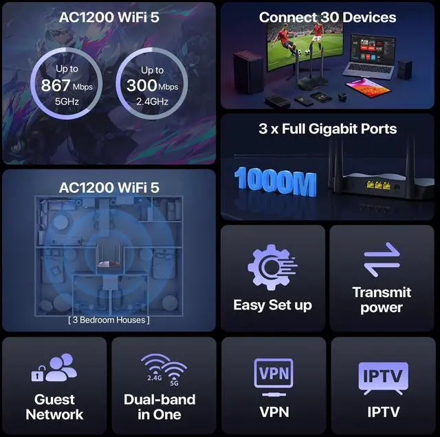 Alt view image 2 of 7 - Tenda AC1200 Gigabit WiFi Router - Dual Band High Speed Wireless Internet Router, 3xWAN/LAN Gigabit Ports, 4x6dBi Antennas, MU-MIMO, Beamforming, IPv6, Guest WiFi, AP Mode(AC8)