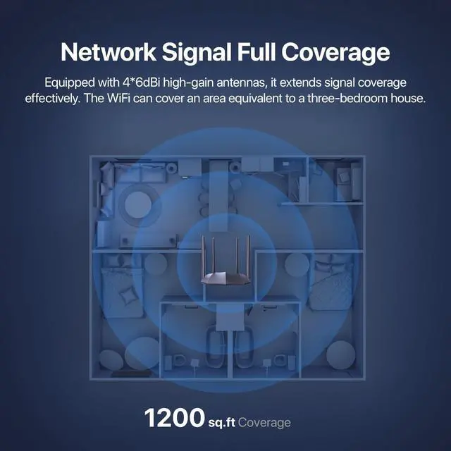 Alt view image 4 of 7 - Tenda AC1200 Gigabit WiFi Router - Dual Band High Speed Wireless Internet Router, 3xWAN/LAN Gigabit Ports, 4x6dBi Antennas, MU-MIMO, Beamforming, IPv6, Guest WiFi, AP Mode(AC8)