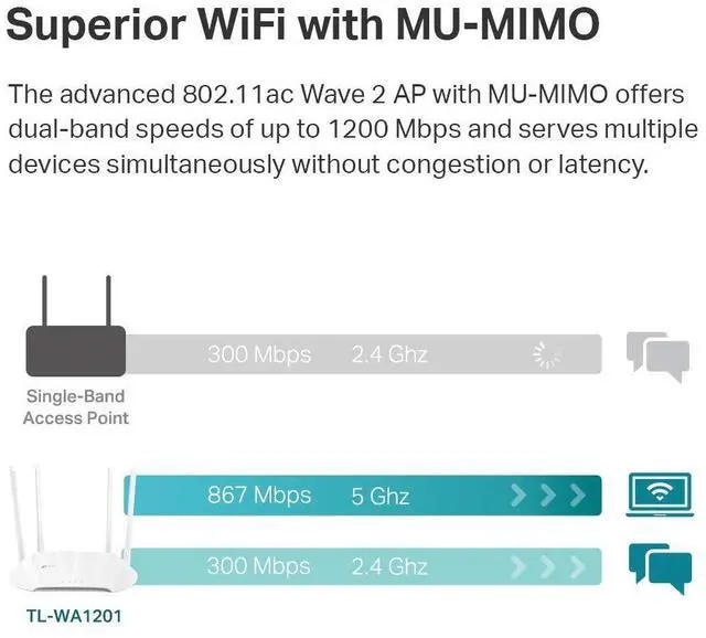 Alt view image 2 of 7 - TP-Link AC1200 Wireless Gigabit Access Point Desktop Wi-Fi Bridge MU-MIMO & Beamforming Supports Multi-SSID/Client/Range Extender Mode 4 Fixed Antennas Passive PoE Powered (TL-WA1201)
