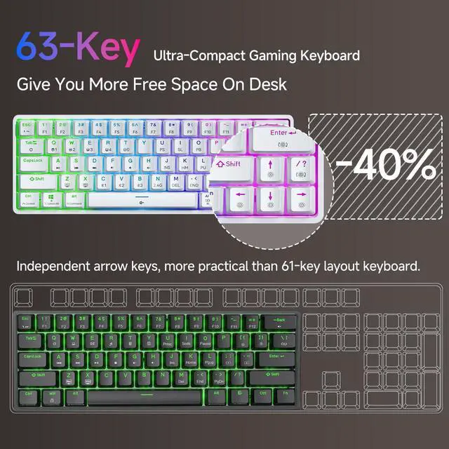 Alt view image 3 of 7 - TMKB T63 Gaming Keyboard, 60% Wireless Mechanical Keyboard with Bluetooth/2.4G/Type-C, Compact 63 Keys Anti-Ghosting, RGB Backlight, Linear Red Switch - White