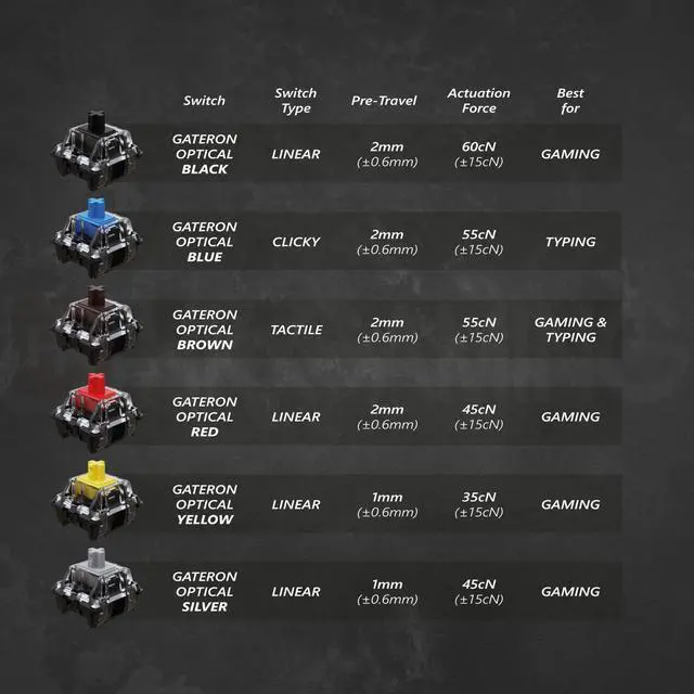 Alt view image 5 of 7 - GK61 Mechanical Gaming Keyboard - 61 Keys Multi Color RGB Illuminated LED Backlit Wired Programmable for PC/Mac Gamer (Gateron Optical Red, Blue)