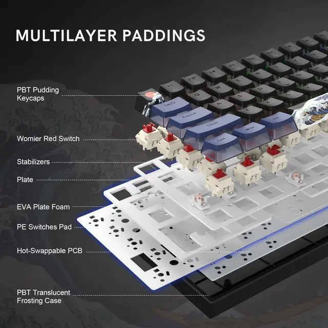 Alt view image 7 of 7 - COSTOM WK61 PRO 60% Percent Keyboard with QMK, Black Kanagawa Wired Mechanical Gaming Keyboard with Strap RGB Backlit, Anime Pudding PBT Keycaps, Hot Swappable POM Linear Red Switch