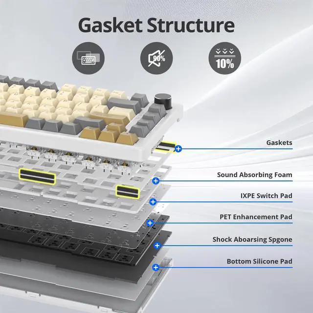 Alt view image 2 of 6 - SbocKeeb 75% Retro Mechanical Keyboard Gasket with Knob, Custom Wired Creamy Gaming Keyboard TKL 75 Percent Hot Swappable RGB Backlit, Pre-lubed Switch for Win/MAC PC LaptopShimmer/White Switch
