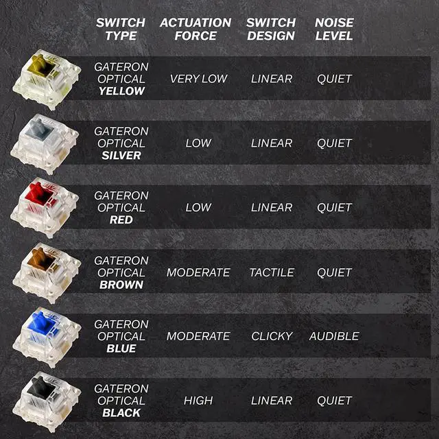 Alt view image 6 of 7 - One - Hot-Swappable 60% Mechanical Keyboard with Extra Colorful Keycaps, RGB Lights, Spill Proof, Optical Switches (Gateron Blue)