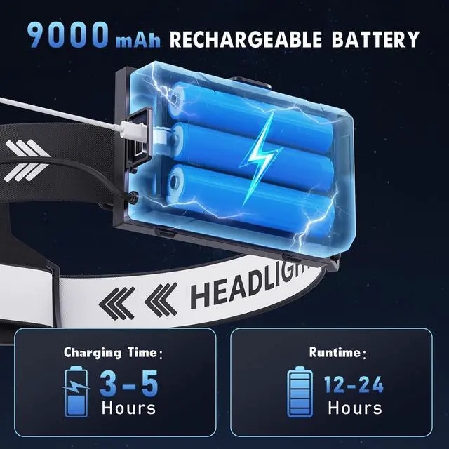 Alt view image 3 of 7 - SWZA Super Bright Headlamp Rechargeable 2000 Lumens, 7 Modes Head Lamp, Zoomable Head Light for Forehead, 90° Adjustable Headlamps for Adults, Long Runtime & Waterproof Fishing, Camping