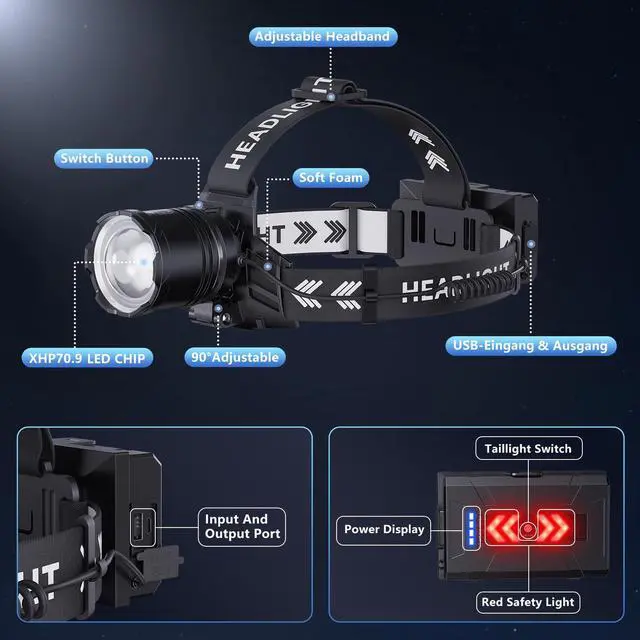 Alt view image 5 of 7 - SWZA Super Bright Headlamp Rechargeable 2000 Lumens, 7 Modes Head Lamp, Zoomable Head Light for Forehead, 90° Adjustable Headlamps for Adults, Long Runtime & Waterproof Fishing, Camping
