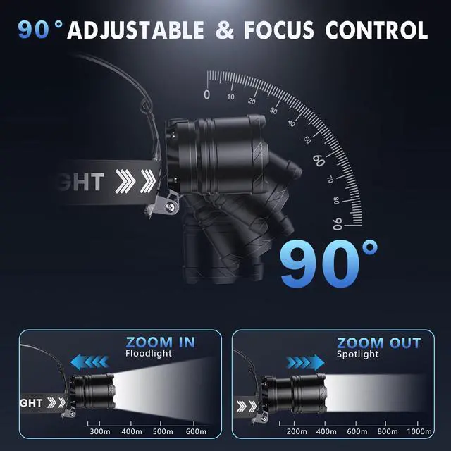 Alt view image 6 of 7 - SWZA Super Bright Headlamp Rechargeable 2000 Lumens, 7 Modes Head Lamp, Zoomable Head Light for Forehead, 90° Adjustable Headlamps for Adults, Long Runtime & Waterproof Fishing, Camping