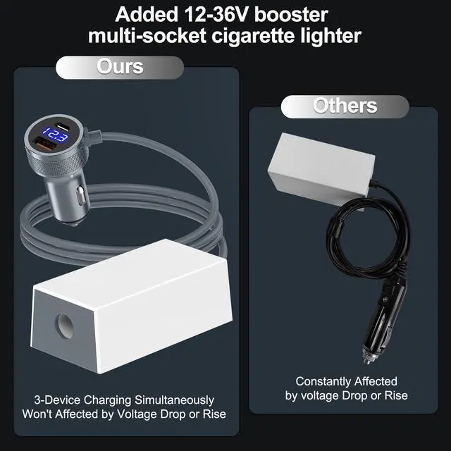 Alt view image 4 of 7 - Starlink Mini Car Adapter for DC Power Cable Accessories with 3 in 1 Cigarette Lighter Adapter,Starlink Mini Step Up Booster[12-36V Input,36V/1.67A Output] Compatible with Car, RV,Truck,Boat