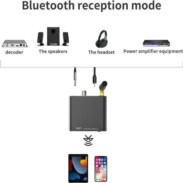 Alt view image 4 of 7 - Bluetooth 5.2 Receiver Adapter for Old Home Stereo Receiver Speakers, Wireless Audio Transmitter Receiver for Headphones, Support Aux, Coxial and Optical Outputs