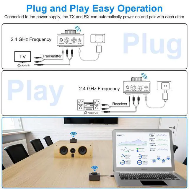 Alt view image 3 of 7 - YMOO 2.4GHz Wireless Audio Transmitter and Receiver for TV, 25ms Low Latency, 200Ft Long Range, Wireless Audio Adapter Kit with AUX RCA in/Out for Stereo/Soundbar/Speaker/Amplifier/PC