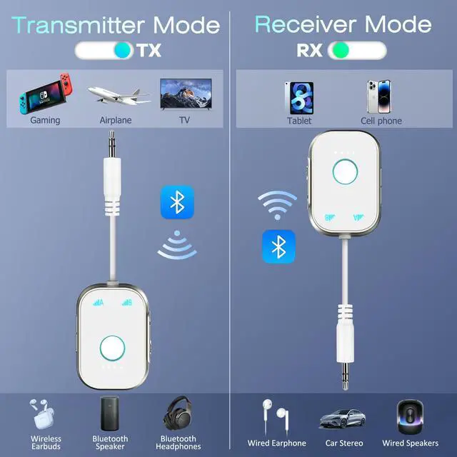 Alt view image 2 of 7 - Swiitech Bluetooth Transmitter Receiver, 2-in1 Wireless Adapter for Airplane, Bluetooth 5.3 Transmitter for TVs, Gym Equipment, Cars,Use with 3.5mm Jack and RCA Cable