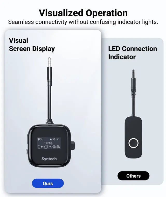 Alt view image 2 of 7 - Syntech Airplane Bluetooth Transmitter Receiver 5.4 Adapter for 2 AirPods or Wireless Headphones, HD Display Low Latency 3.5mm AUX Jack Bluetooth Audio Adapter for Flying, TV, Car, Gym, Home Stereo