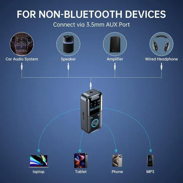 Alt view image 6 of 7 - Bluetooth 5.4 Audio Transmitter Receiver, 4-in-1 Wireless Transmitter Adapter, Low Latency/HD Screen/TF Card Aux Adapter for Airplane, Car, Laptop, Radio,TV