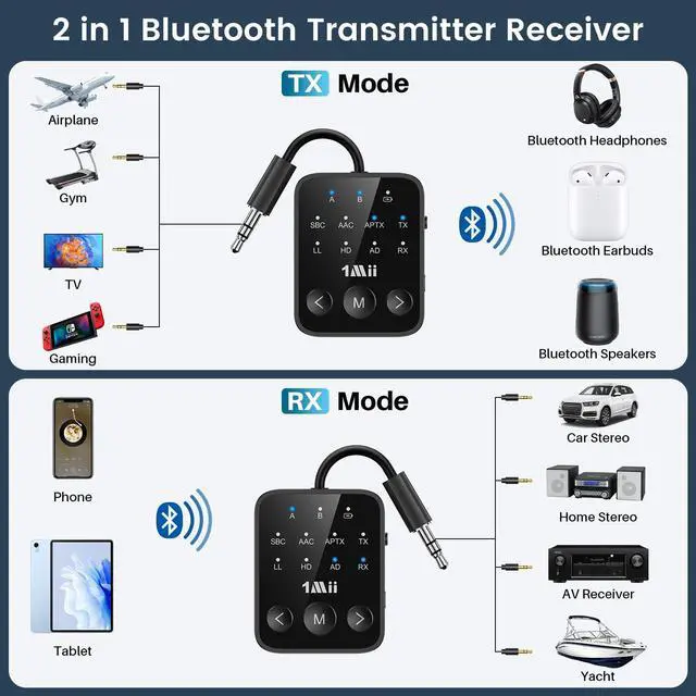 Alt view image 2 of 7 - 1Mii Bluetooth 5.3 Transmitter Receiver, Dual Link for 2 Headphones, aptX Adaptive/HD Low Latency, 3.5mm AUX Jack Wireless Audio Adapter for Airplane/TV/MP3 Players/Car/Home Stereo, 25H Playtime