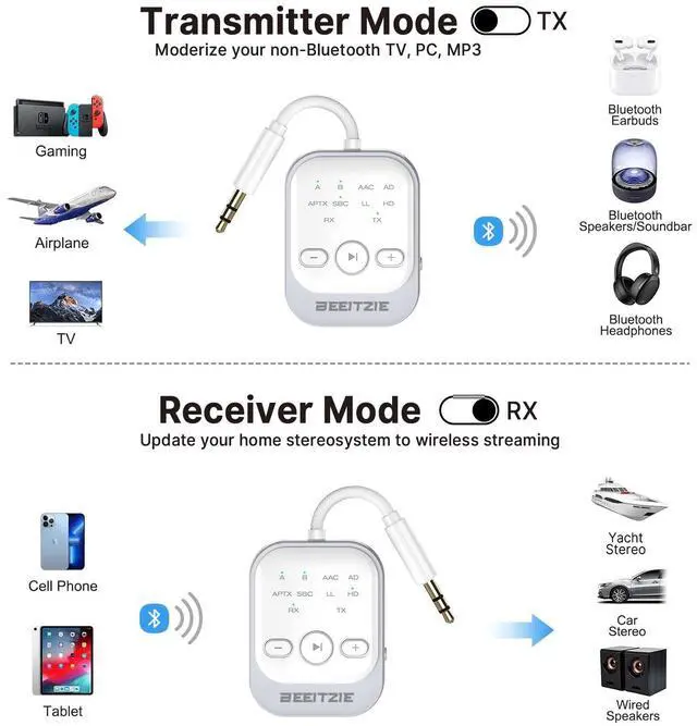 Alt view image 2 of 7 - Beeitzie Ultra Bluetooth 5.4 Transmitter & Receiver,2-in-1 Wireless Audio Transmitter for TV/PC/Airplane, Dual Pairing for AirPods/Headphones, AptX LL& HD, Aux for Home/Car Stereo & Speakers