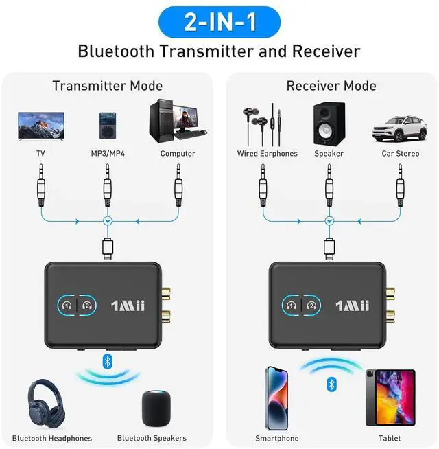 Alt view image 2 of 7 - 1Mii RCA Bluetooth 5.3 Adapter for TV, 3.5mm AUX Bluetooth Transmitter Receiver for 2 AirPods or Headphones, Home Stereo, Speakers, Projector, Treadmills, PC, with Volume Control, aptX Low Latency