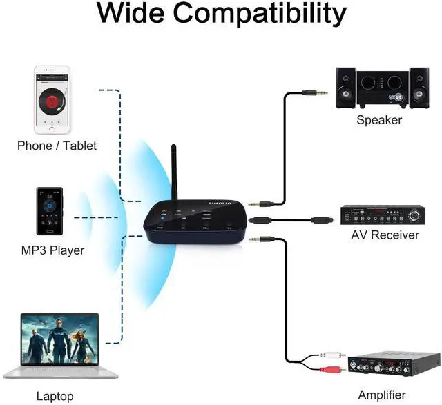 Alt view image 6 of 7 - SIMOLIO Long Range HD Bluetooth Receiver for Home Stereo w/EQ & VOL Control, aptX Low Latency Bluetooth 5.0 Adapter Stereo Receiver for Music Streaming System with 3.5mm/RCA/Optical, JH-211