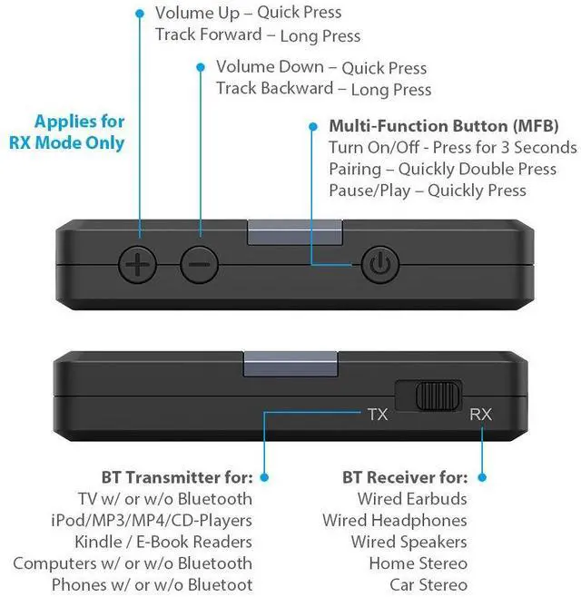 Alt view image 6 of 7 - TROND Bluetooth 5.0 Transmitter Receiver, Bluetooth Adapter for TV, 2 in 1 Wireless Audio Transmitter for PC MP3 Gym Airplane, Receiver for Speakers Headphones Boat Car