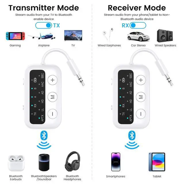 Alt view image 2 of 7 - SafeFly Dot Bluetooth 5.3 Audio Transmitter Receiver for TV - AptX Low Latency, 25H Battery Life, Dual Pairing for 2 Airpods, 2-in-1 Wireless Adapter for Airplane, Car, Home Stereo, PC, MP3, Gym-White