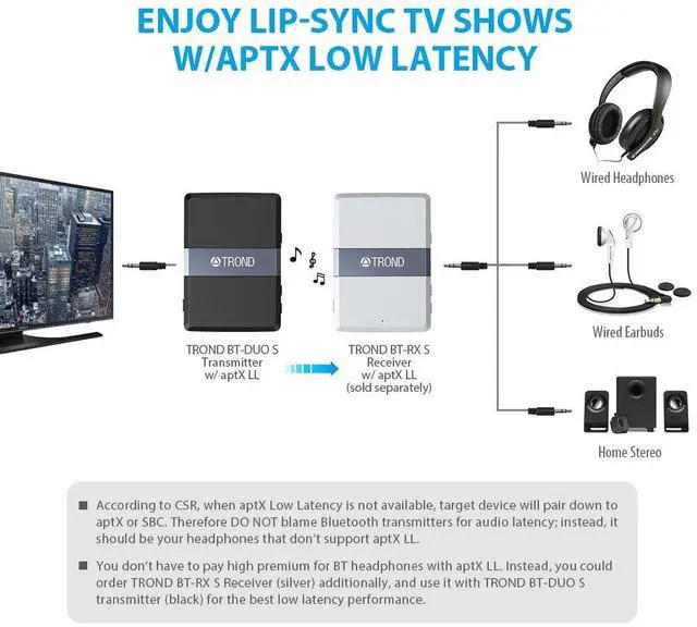 Alt view image 5 of 7 - TROND Bluetooth 5.0 Transmitter Receiver, Bluetooth Adapter for TV, 2 in 1 Wireless Audio Transmitter for PC MP3 Gym Airplane, Receiver for Speakers Headphones Boat Car