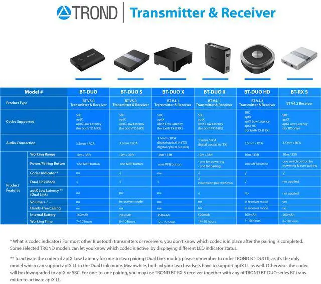 Alt view image 7 of 7 - TROND Bluetooth 5.0 Transmitter Receiver, Bluetooth Adapter for TV, 2 in 1 Wireless Audio Transmitter for PC MP3 Gym Airplane, Receiver for Speakers Headphones Boat Car